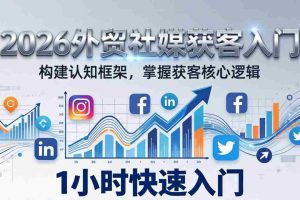 （17672期）2026 外贸社媒获客入门：1小时搭建认知框架，新手快速开启社媒获客之路