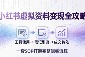 （17801期）小红书虚拟资料变现全攻略：从工具使用到笔记引流成交，一套 SOP 打通完整赚钱流程
