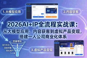 （17863期）2026AI+IP全流程实战课：从大模型应用、内容获客到虚拟产品变现，搭建一人公司商业化体系